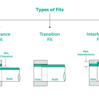 Fit to Work Clearance Explained: How to Get a Medical Certificate Fast and Hassle-Free