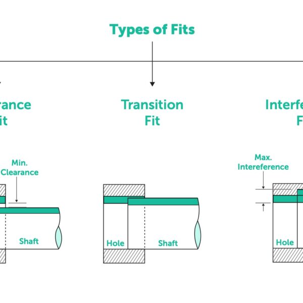 Fit to Work Clearance Explained: How to Get a Medical Certificate Fast and Hassle-Free