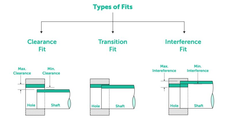 Fit to Work Clearance Explained: How to Get a Medical Certificate Fast and Hassle-Free